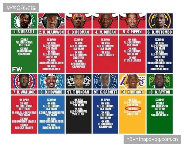 NBA最佳防守阵容出炉，冷门入选引讨论